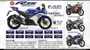 Yamaha YZF-R15 V2.0 - Racing Instinct