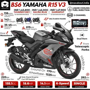 2020 Yamaha R15 V3 Infographic