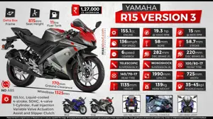 Yamaha R15 Version 3.0:  Rev. Race. Repeat.