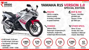 Quick Facts - Yamaha R15 Version 1.0 Special Edition