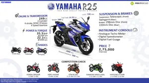 All You Need to Know About the Yamaha R25