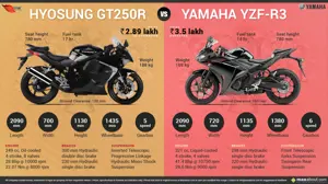 Hyosung GT250R vs. Yamaha YZF-R3