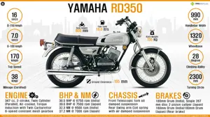 All You Need to Know about the Legendary Yamaha RD350
