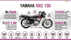 Quick Facts - Yamaha RXG 135