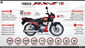 Quick Facts - Yamaha RXZ 135