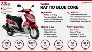 Quick Facts - Yamaha Ray 110 BLUE CORE