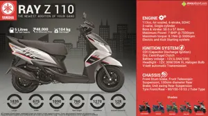 Quick Facts - Yamaha Ray Z