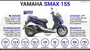 Yamaha SMAX 155 - Conquer Road