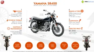 Yamaha SR400 - Retro Cool. Built to Customize.