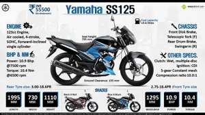 Yamaha SS125 - Make the Streets your Playground