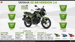 Quick Facts about Yamaha SZ-RR Version 2.0