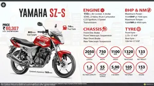 Quick Facts - Yamaha SZ-S