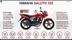 Quick Facts - Yamaha Saluto 125