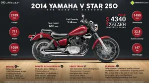 Yamaha V Star 250 – The Road to Stardom