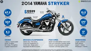 Yamaha Stryker - Conquer Road