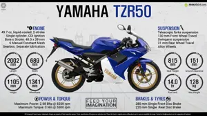 Yamaha TZR50 - Feed Your Imagination
