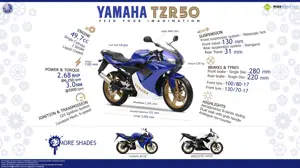 Yamaha TZ R50 - Feed Your Imagination
