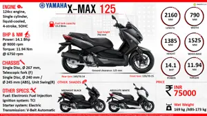 Quick Facts - Yamaha X-MAX 125