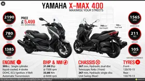 Yamaha X-MAX 400 - Maximise your Streets
