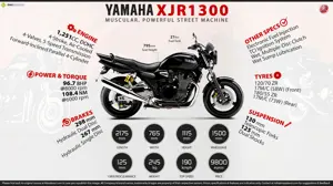 Yamaha XJR1300 – Muscular and Powerful Street Machine