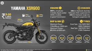 Yamaha XSR900 - Born to Rule