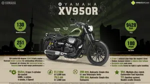 2014 Yamaha XV950R - Inspired by the past, built for the future