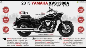Yamaha XVS1300A Midnight Star - Laid back cruiser with a big heart