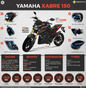Yamaha Xabre - Dare Your Challenge