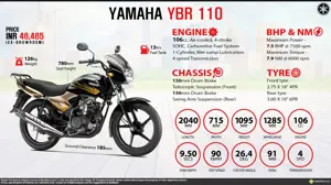Yamaha YBR 110 - Mazbooti Aisi Ki Chalti Jaye