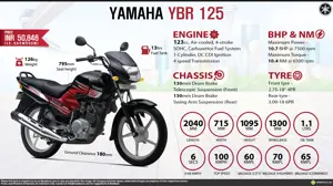 Yamaha YBR 125 - Mazbooti Aisi Ki Chalti Jaye