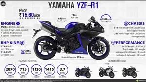 Quick Facts - Yamaha YZF-R1