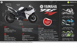 2014 Yamaha YZF-R1 – Born from MotoGP