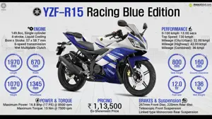 Yamaha R15 Racing Blue Edition: Unleash Your Racing Instinct