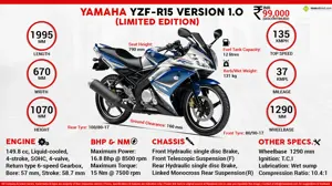 Quick Facts - Yamaha YZF-R15 Version 1.0 Limited Edition