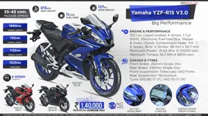 Quick Facts About Yamaha R15 Version 3