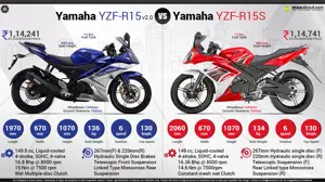 Yamaha YZF-R15S vs. Yamaha YZF-R15 V2.0