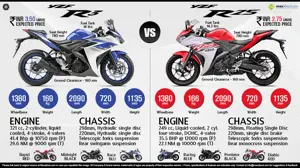 Yamaha YZF-R3 vs. Yamaha YZF-R25