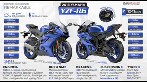 2018 Yamaha YZF-R6: Refined. Redesigned. Remarkable.