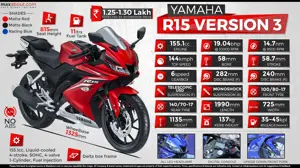Fast Facts About Yamaha R15 Version 3
