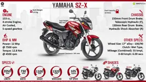 Quick Facts - Yamaha SZ-X