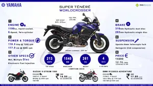 6 Key Facts about Yamaha Super Ténéré World Crosser