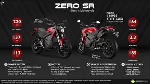 Zero SR - More Power. Higher Top Speed. Greater Acceleration.