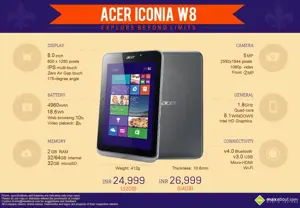 Must Know Facts about the Acer Iconia W8