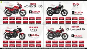 Hero Achiever 150 vs. Bajaj V15 vs. Yamaha SZ-RR V2.0 vs. Honda Unicorn 150
