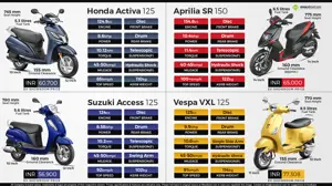 Honda Activa 125 vs. Aprilia SR 150 vs. Suzuki Access 125 vs. Vespa VXL 125