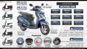Quick Facts About 2017 Honda Activa 125