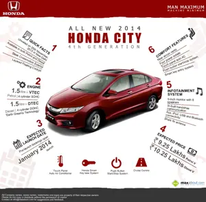 All You Need to Know about the New Honda City