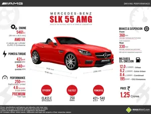 All You Need to Know about Mercedes-Benz SLK 55 AMG