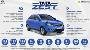 All You Need to Know about the Tata Zest