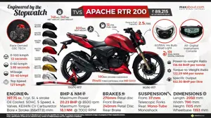TVS Apache RTR 200 – Engineered by the Stopwatch